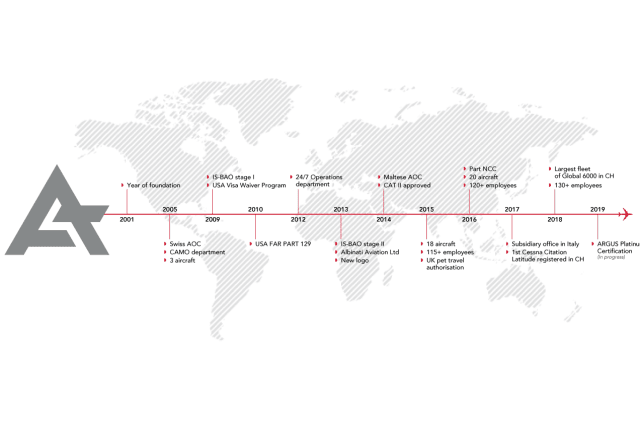 Albinati Aeronautics is celebrating its 18th anniversary!